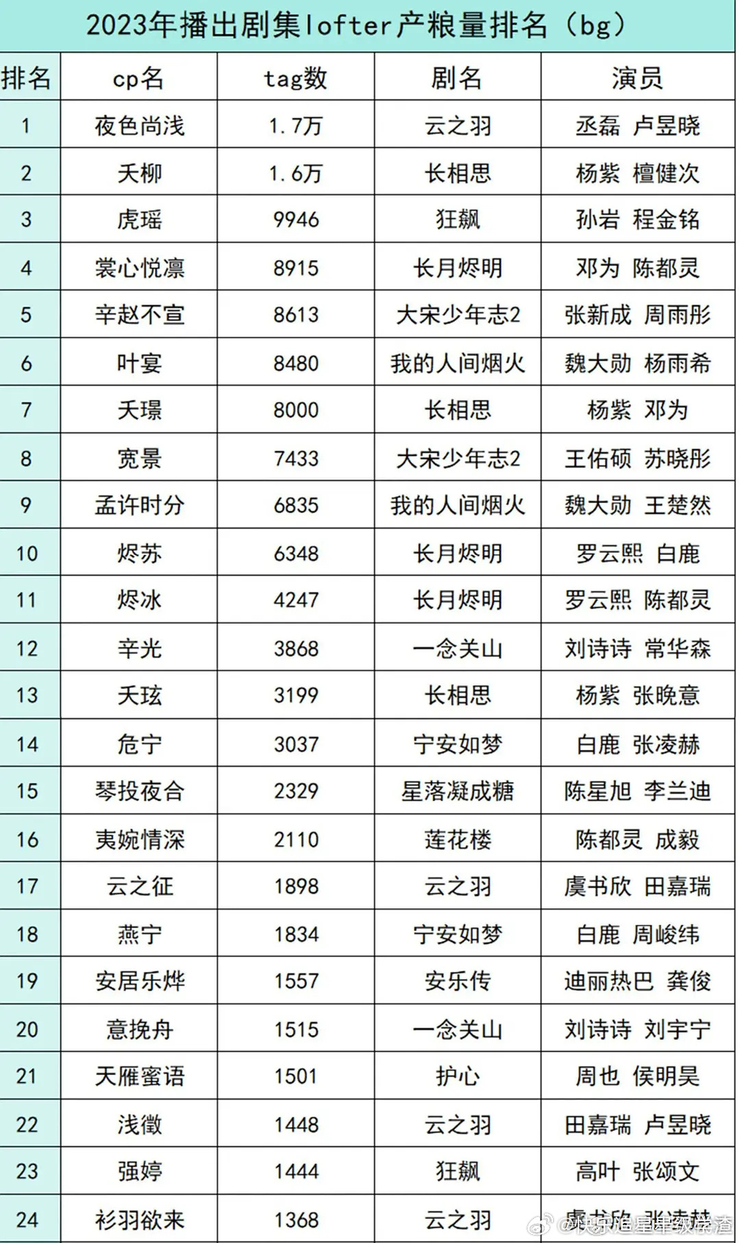 夜色尚浅好厉害 ​​​