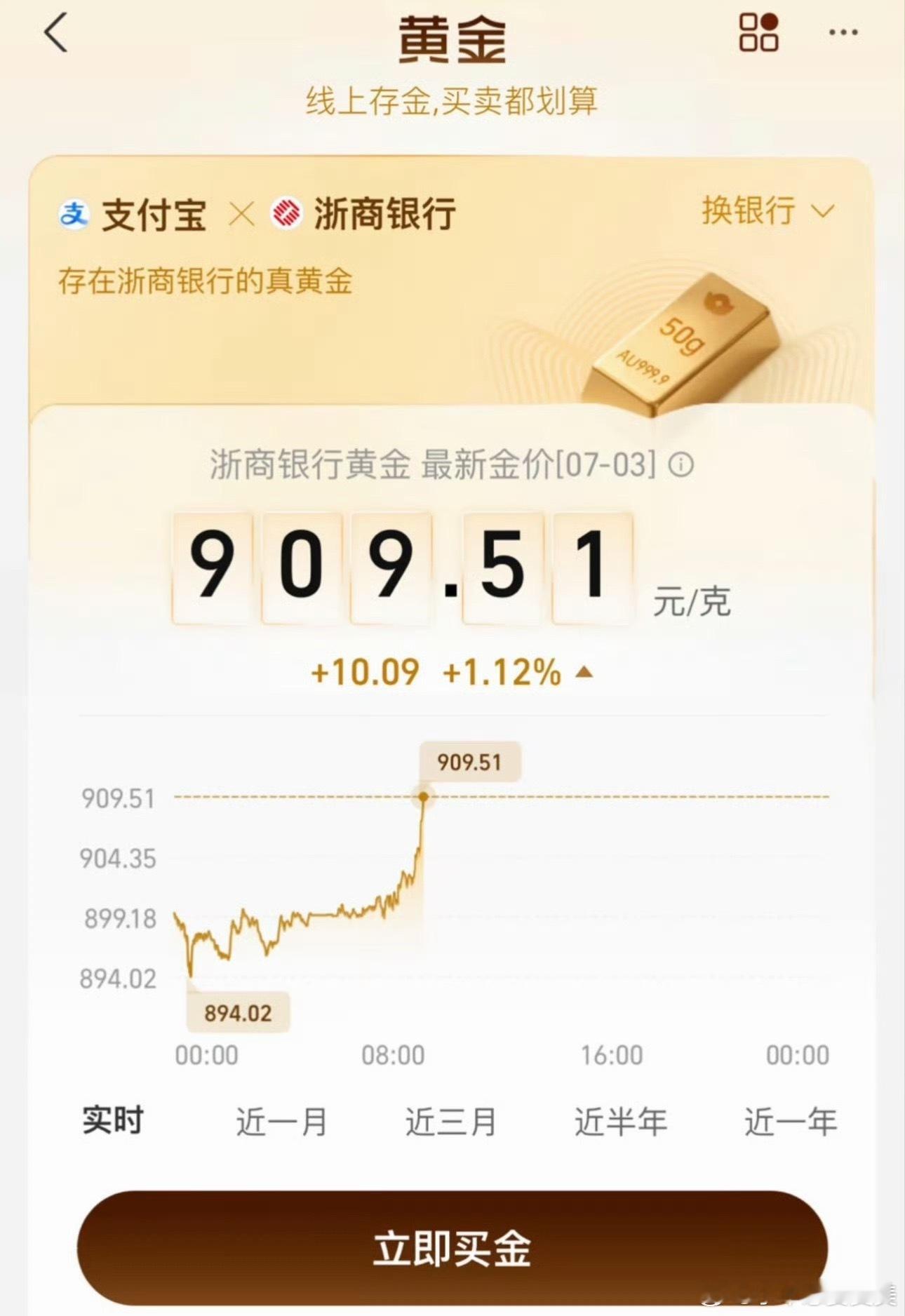 金价暴力拉涨嘛时候可以暴跌📉！ 