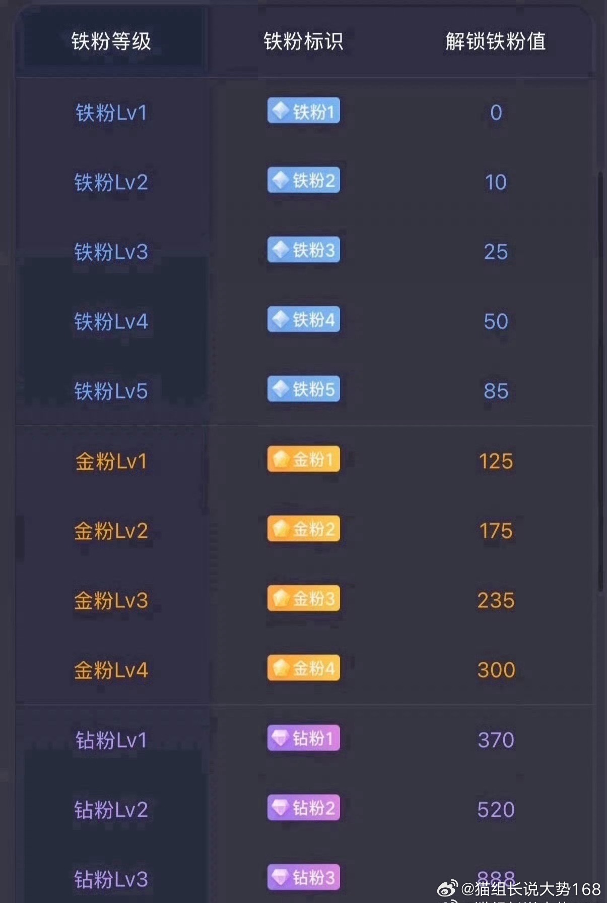 家人们周末愉快！在线的小伙伴帮忙点一个赞，助力我养个粉，十分感谢大家每一次的点赞