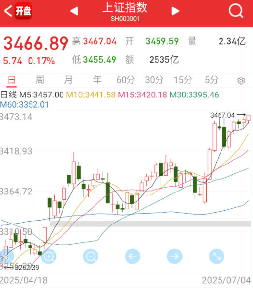 指数继续新高 ​​​