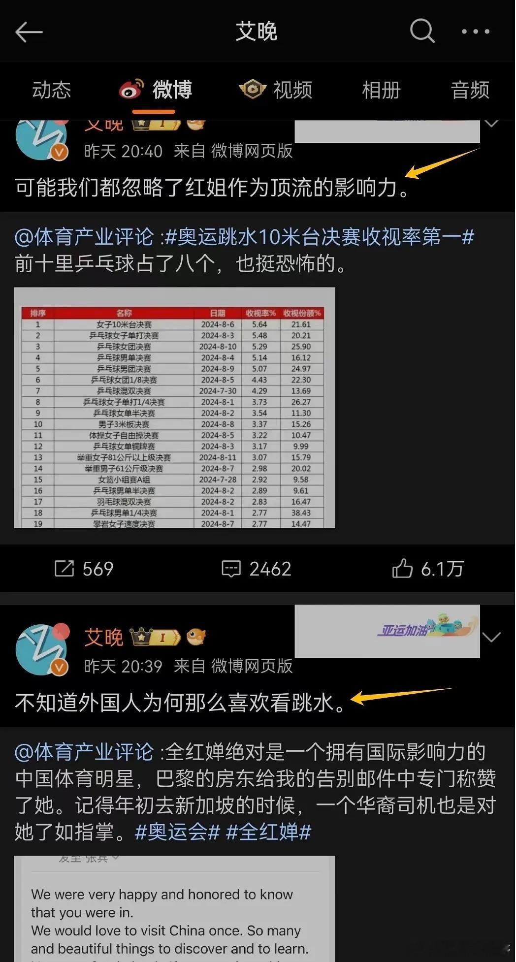 侮辱全红婵的南方日报记者朱小龙[吐]全妹比赛完拿了冠军，朱小龙(新浪微博艾晚)爹