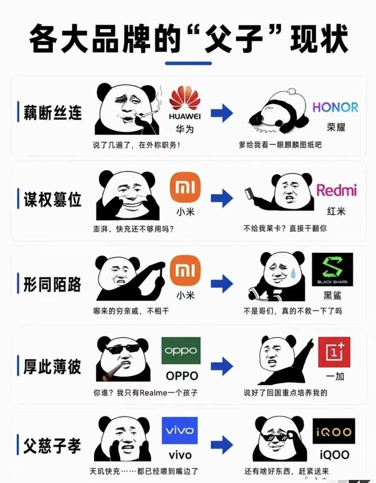 👉各手机品牌“父子公司”现状
国产手机选购howto