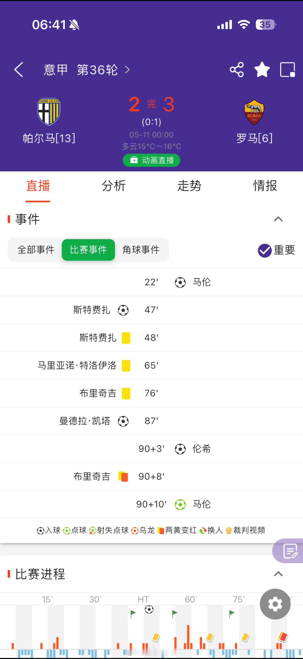 才发现，补时进了2球