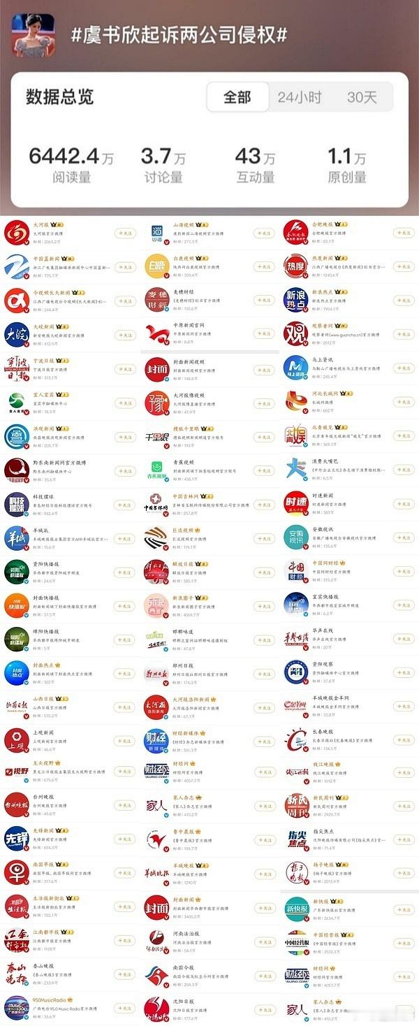 虞书欣风波事关国有资产应有通报这些媒体应该也查一下，为什么只有这种时候才出来 ​