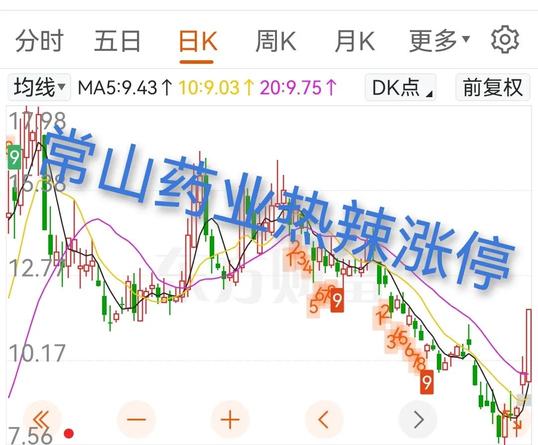 常山药业业绩预亏10亿多元，股价却热辣涨停。
这市场真的是看不懂了，不会玩了！常