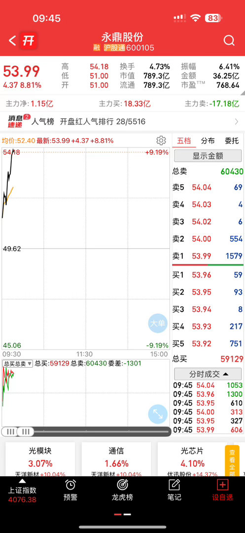 休息一下准备冲击涨停