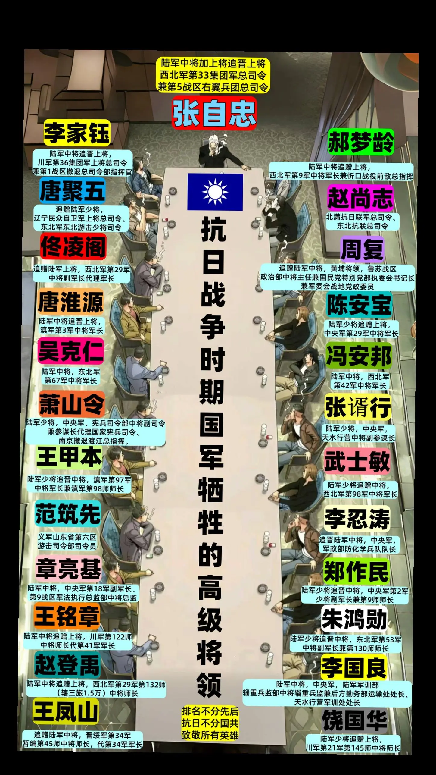 抗日战争 抗日英雄 抗日名将 抗日 抗日战争胜利纪念日