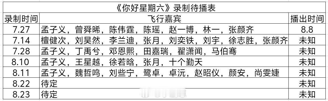 你好星期六《你好星期六》最新录制待播表你好星期六‖ 