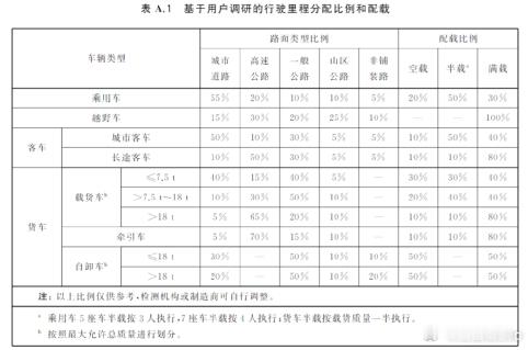 我们的行业标准设置我其实有点想不明白呢？近期，新发布的《道路机动车辆生产企业准入