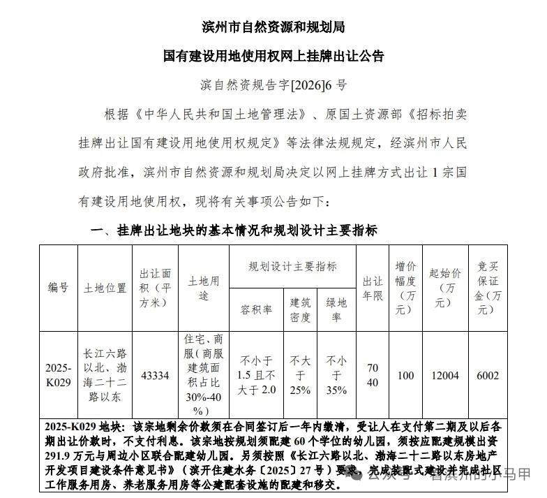 滨州一中学旁将建小区

山东滨州市自然资源和规划局近日挂牌出让一宗住宅商服用地，