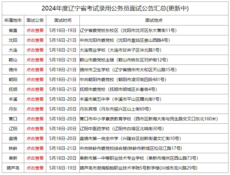 2024年辽宁省考面试❗️考场见