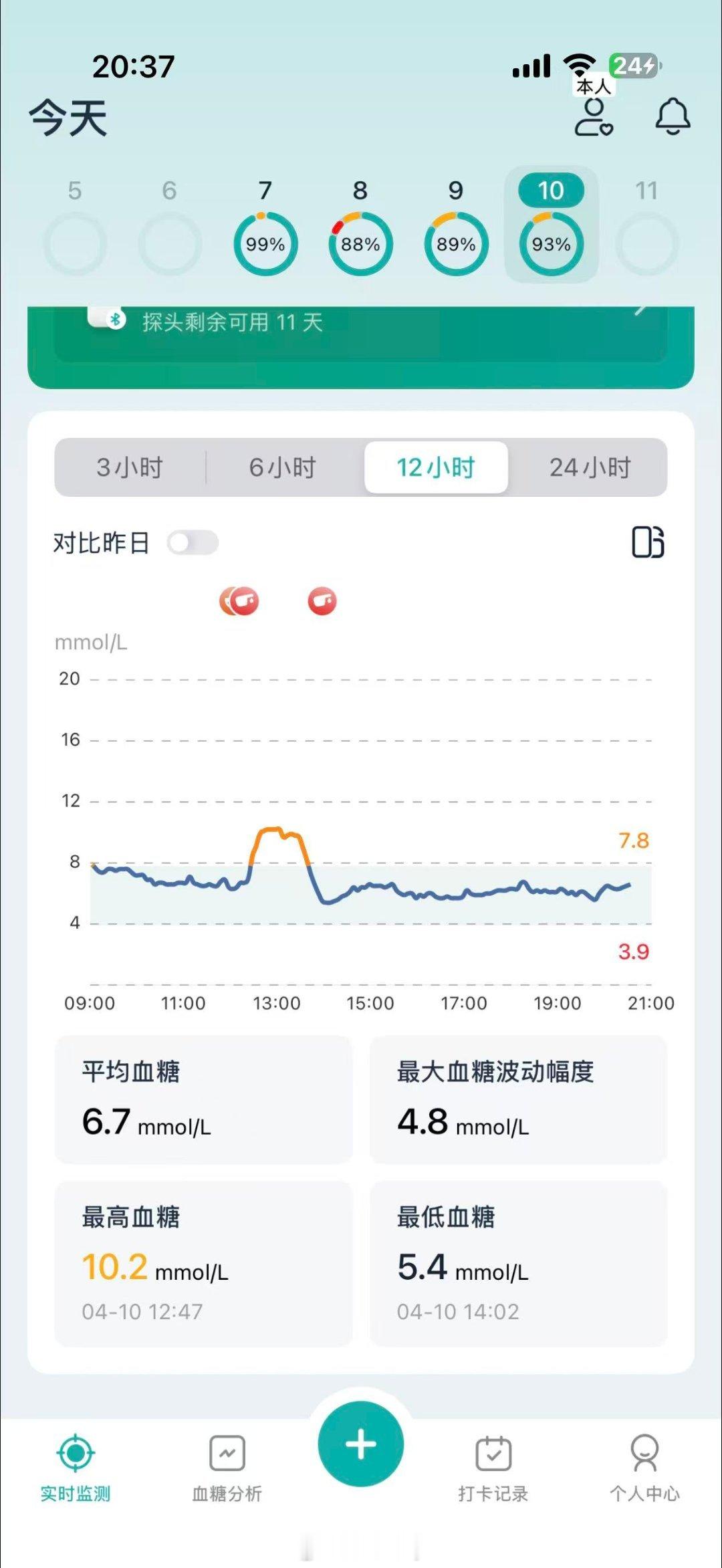 因为胰岛素抵抗最近关注降糖的关注的比较多毕竟身体才是自己的嘛然后呢就发现血糖和情
