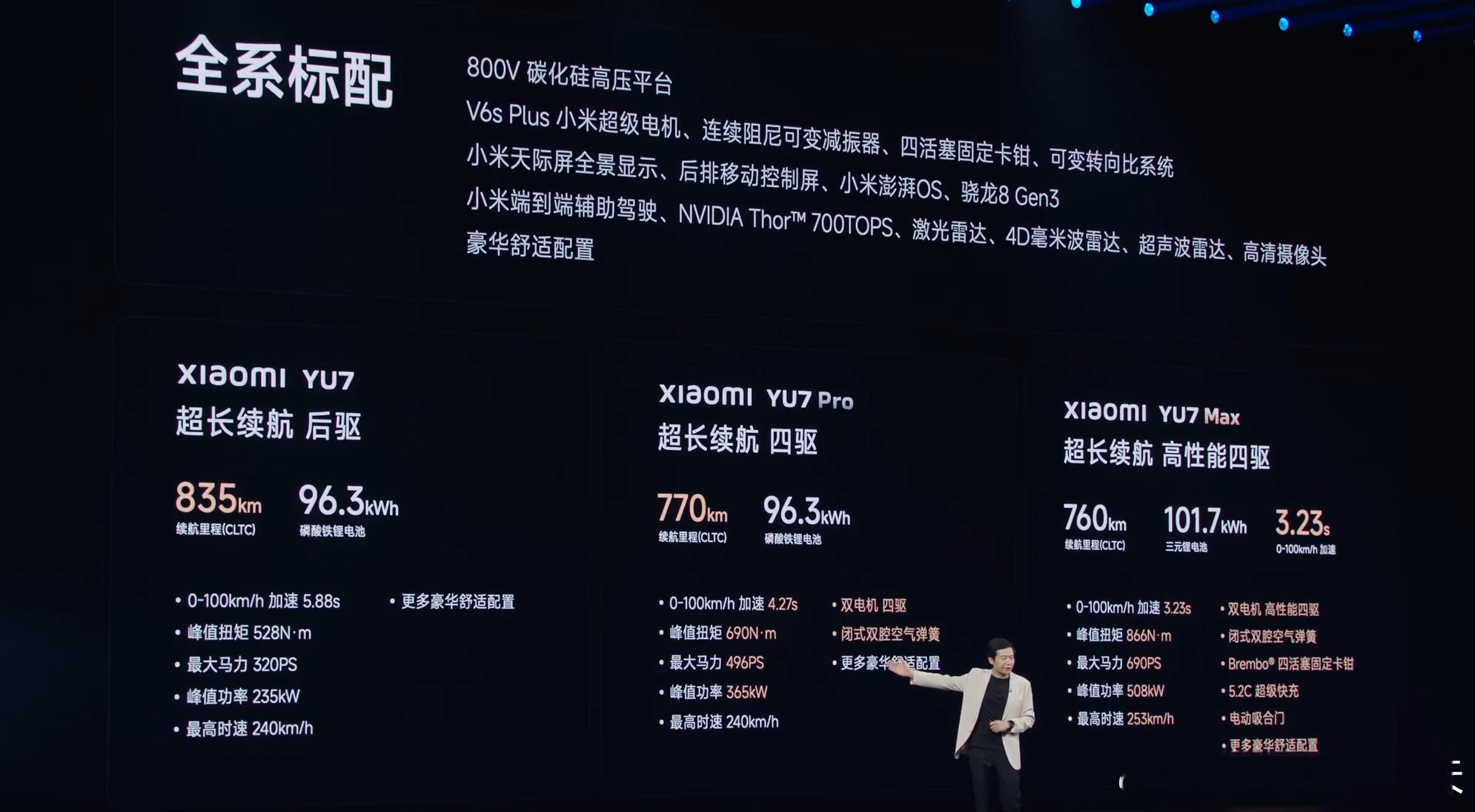 小米YU7 起步就是96度电池，标配激光雷达、Thor和cdc...配置上，至少