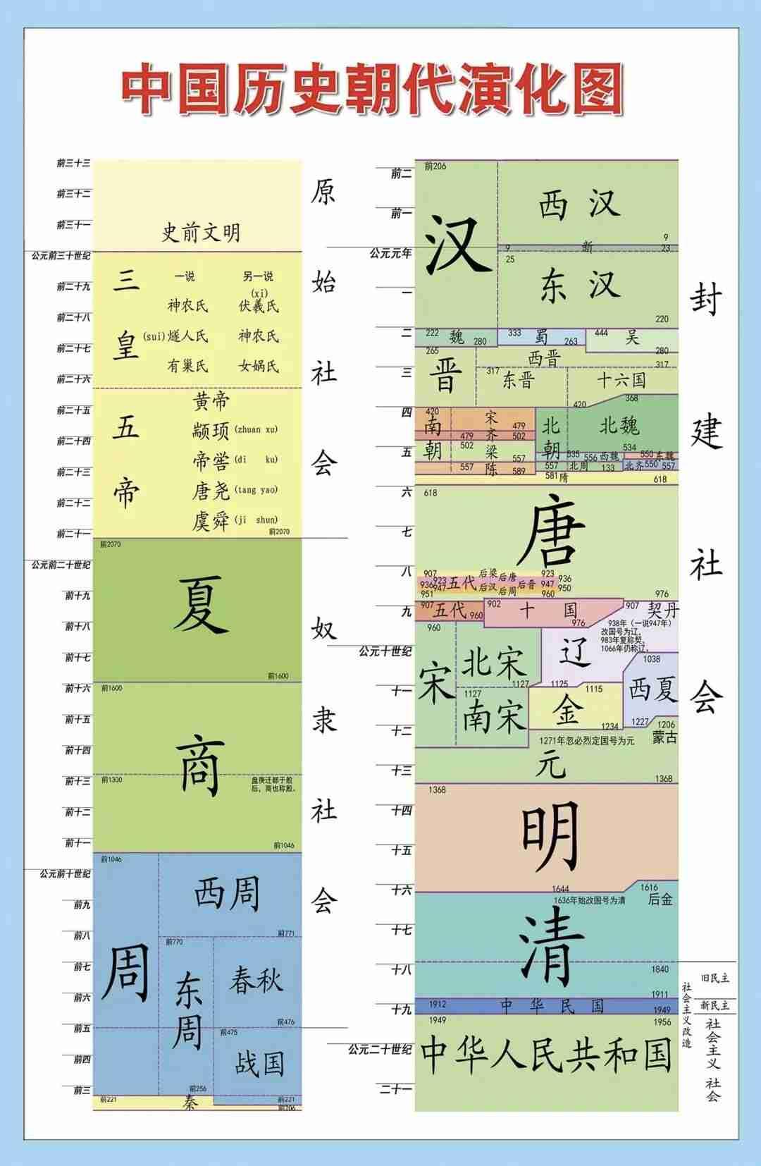 看历史，中国的朝代没有突破300年，很大的一个原因就是生产力的发展突破不了人口瓶