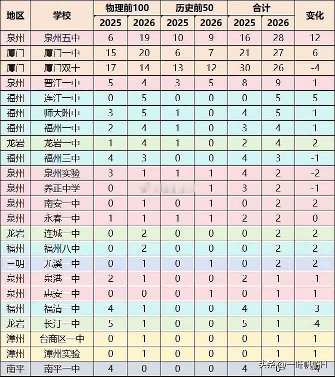 每年高考成绩公布后，最难受的人是谁？无疑就是福州一中校长，长达数月的精神折磨，几