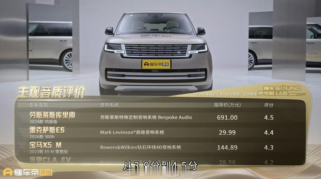 269万宾利音响不如30万轿车市面上不少天价音响选装，其实车企只支付了Logo的