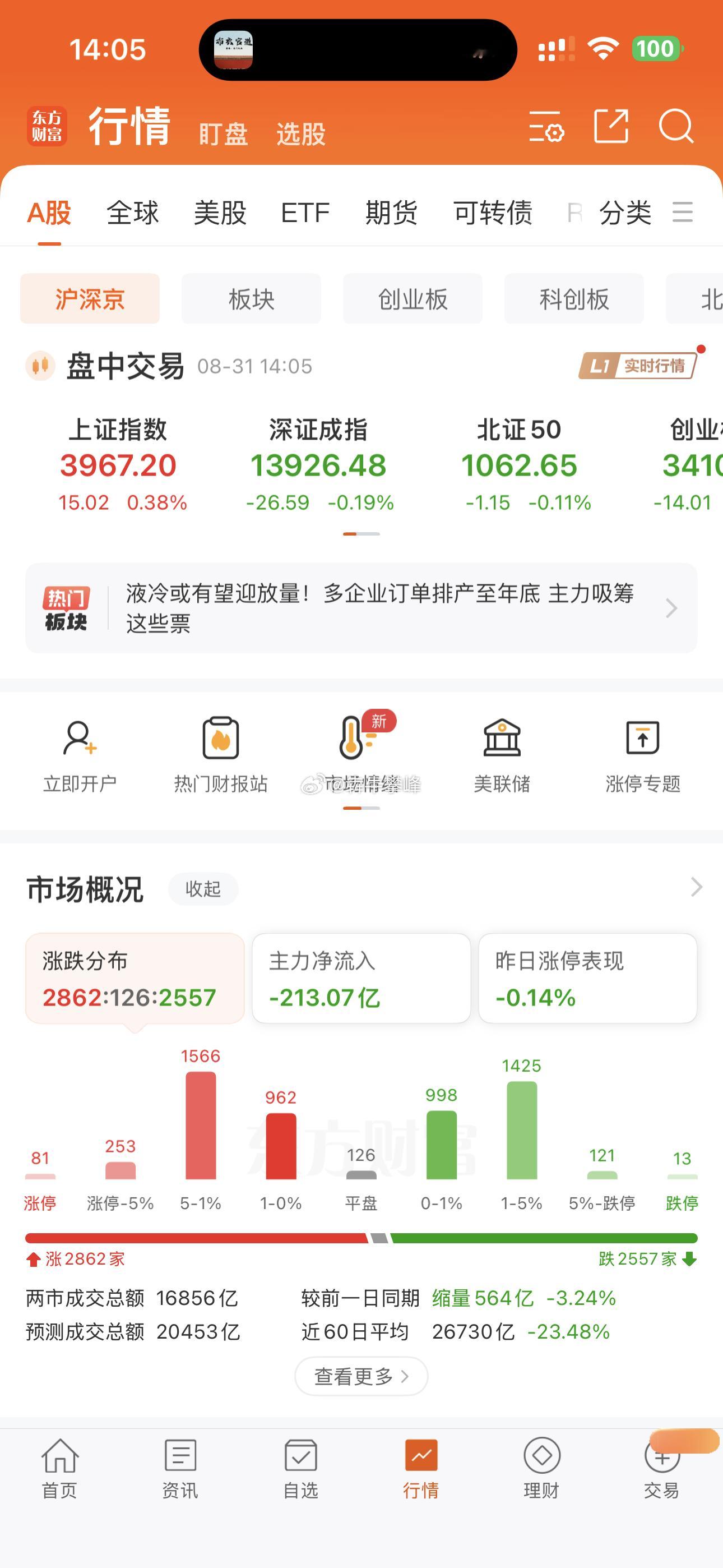 太厉害了，上证指数翻红，这A股谁顶得住。 ​​​