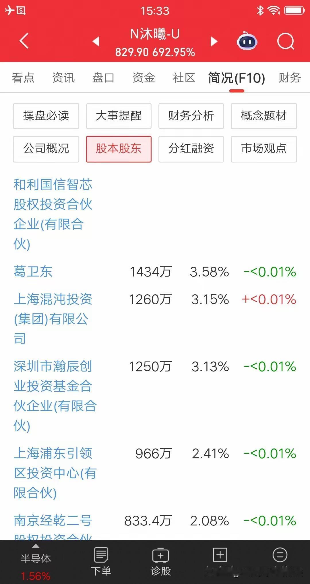 今天私募大佬葛卫东“一战成名”！今天乐开花的不止梁文锋，幻方量化靠着配售沐曦股份