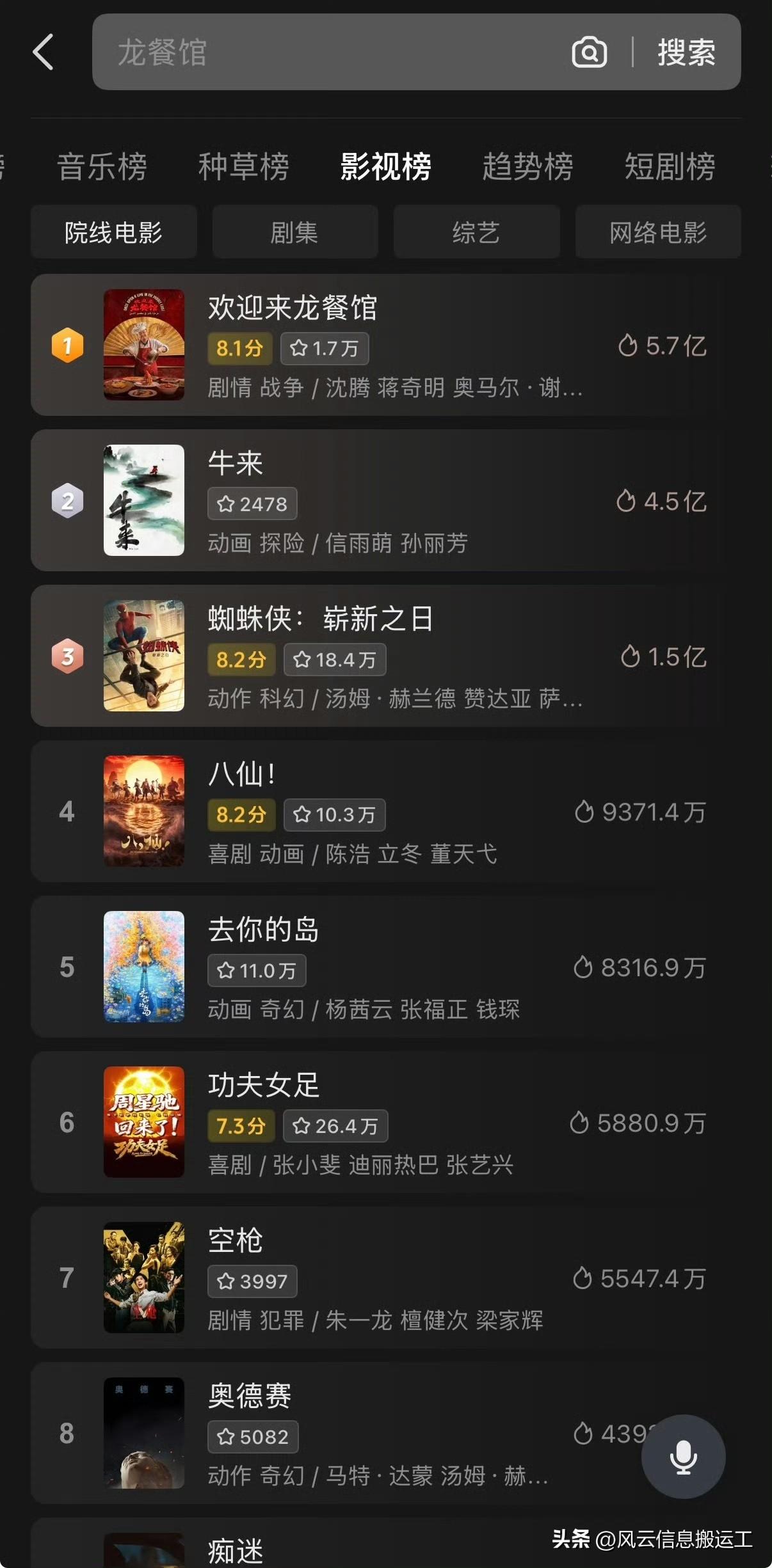 抖音热榜上《牛来》排第二，打败《蜘蛛侠》和《奥德赛》。