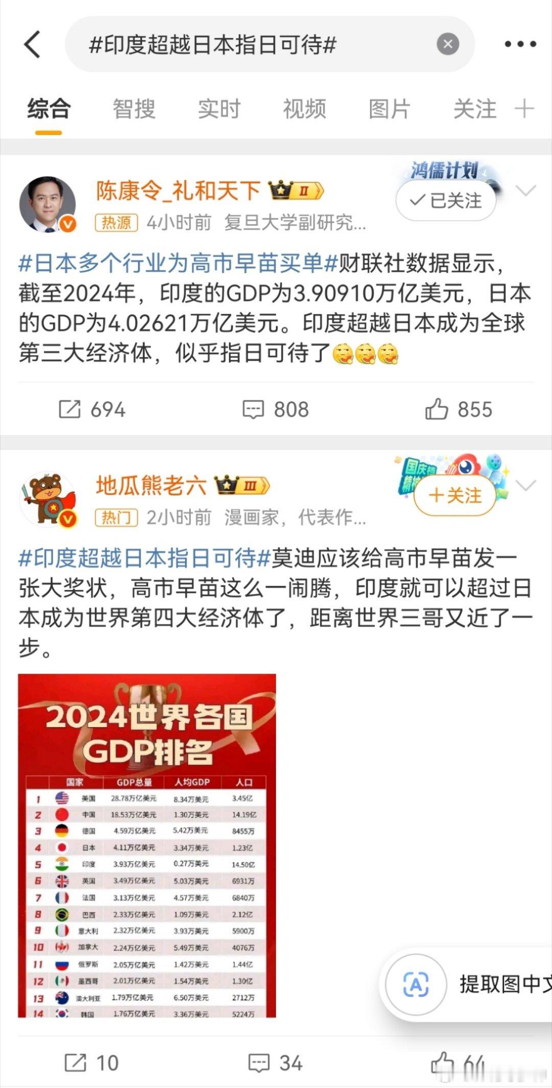 数据依据：国际货币基金组织（IMF）2025年4月《世界经济展望》预测，印度20