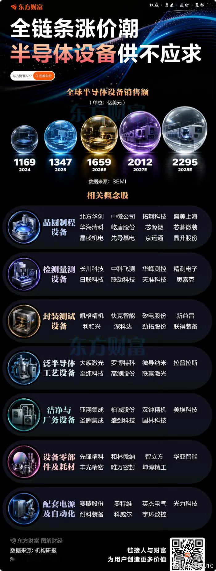 全链条涨价，半导体设备供不应求这周持仓里涨的最好的好像就是这个ETF ​​​