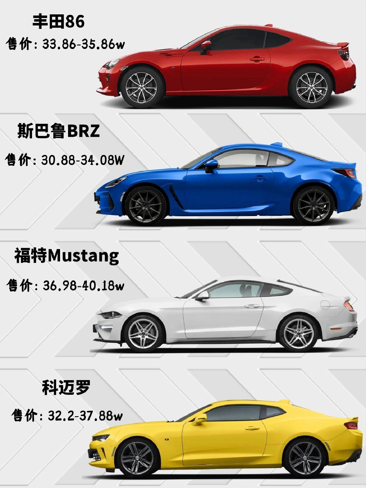经典怀旧跑车，适合女生的性能小跑
如果你是一个喜欢小众跑车的人，那么你一定对这四