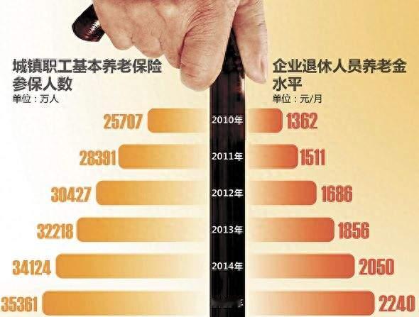 企退养老金真实档次！多数人都没超3050