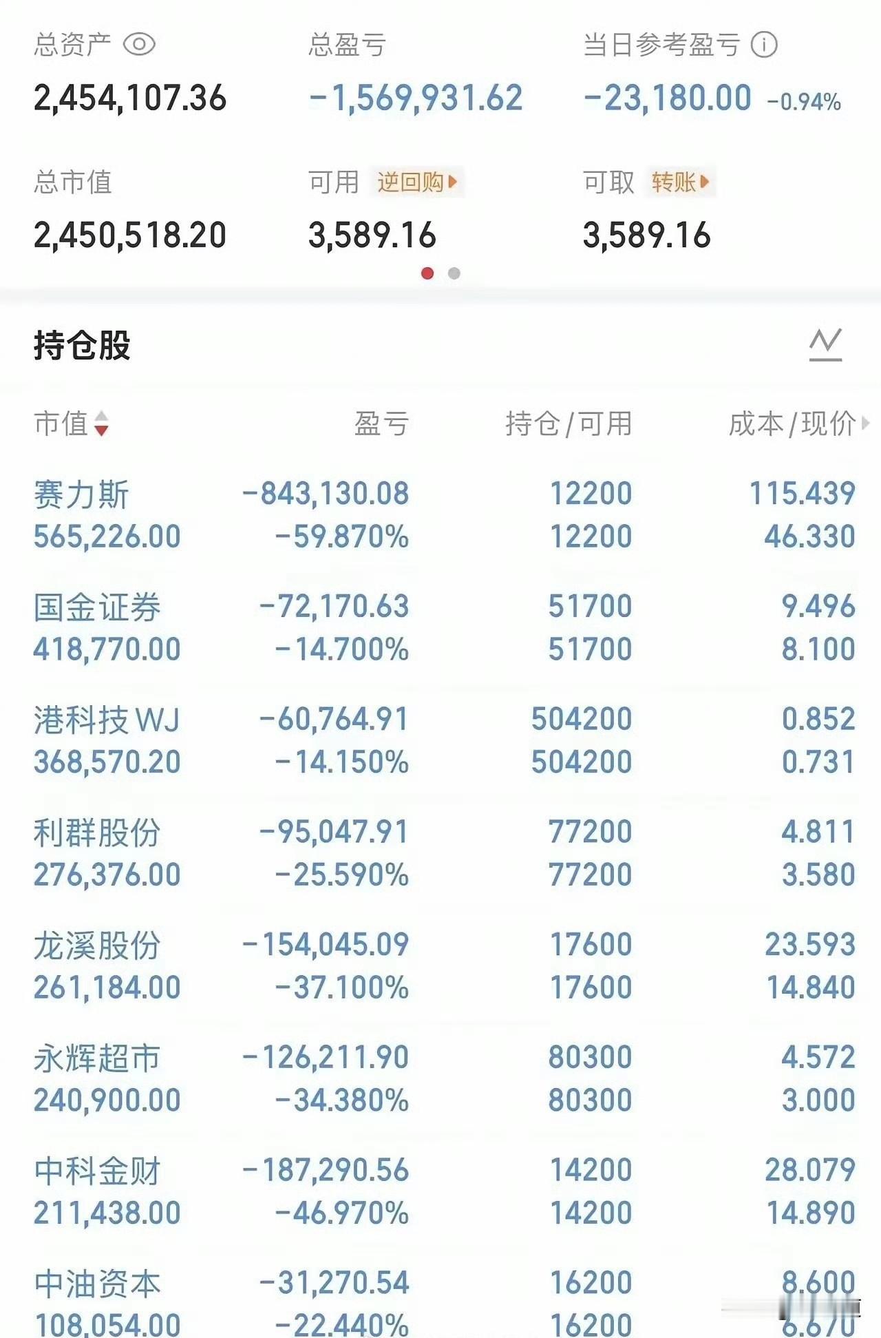 中秋假期刷到一张持仓图，给我看愣了。四百万本金，亏了一百五十六万，八只股票没一个