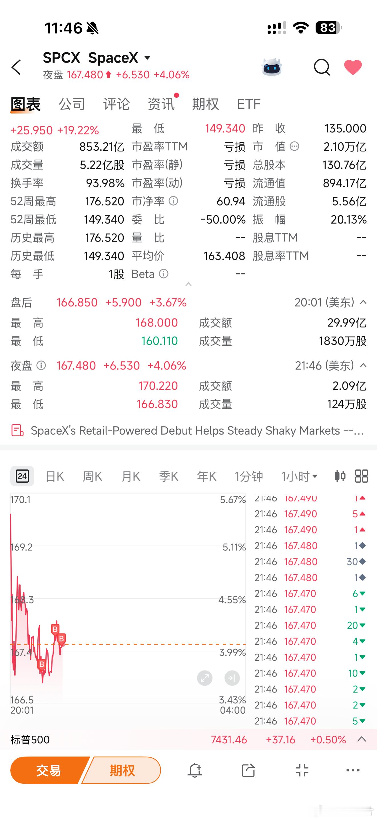 全仓 SpaceX，TO THE MARS！ 