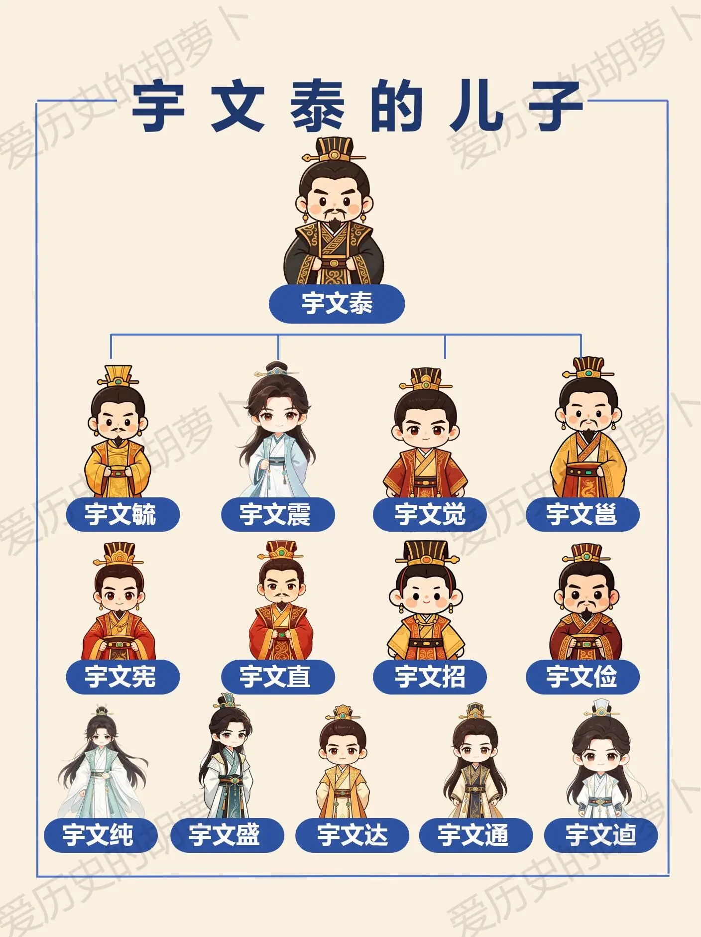 南北朝最惨宗室？宇文泰诸子的宿命。北周奠基人宇文泰的儿子们 宇文泰，南...