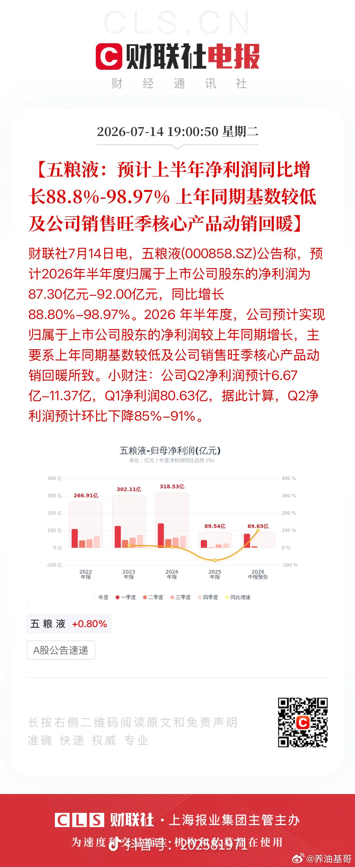 五粮液上半年业绩增长五粮液7月14日晚间公告，预计2026上半年归母净利润87.