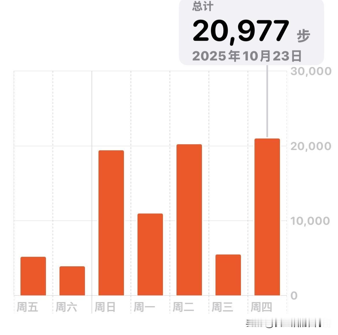 我与好友开启了每天晚上散步模式

最近现生忙，感觉家里比外面还冷。

虽然天已黑