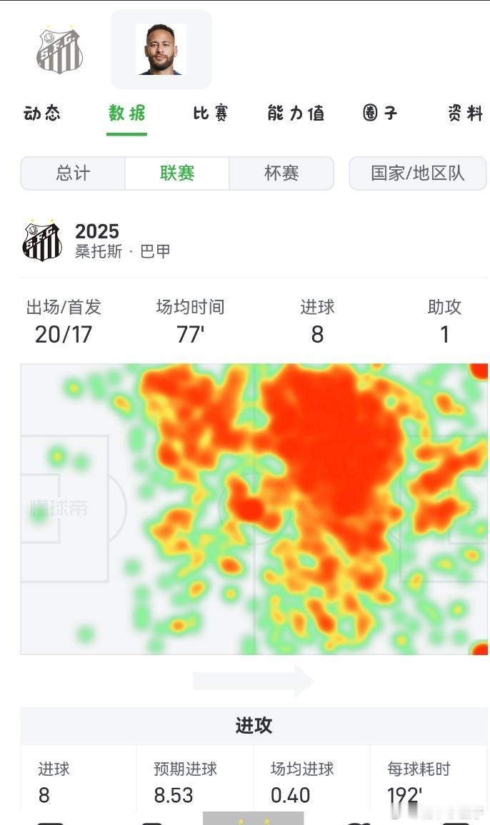 内马尔内马尔 内马尔2025年桑托斯比赛热点图ACL后的比赛热点图每一场都尽全力