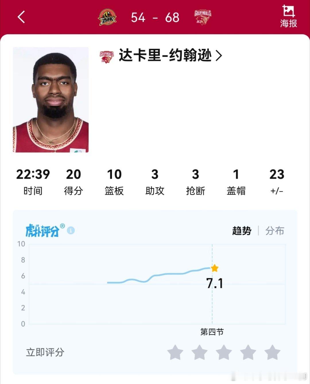 浙江这个大咖喱越打越好了，白边对上他都占不到太多便宜，浙江肯定是第六名了打第三名