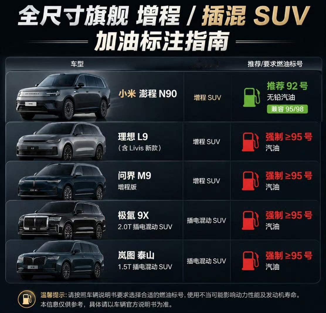 小米澎程可加92号汽油引争议我是真没想到，汽油还能这么火我和汽车的日常