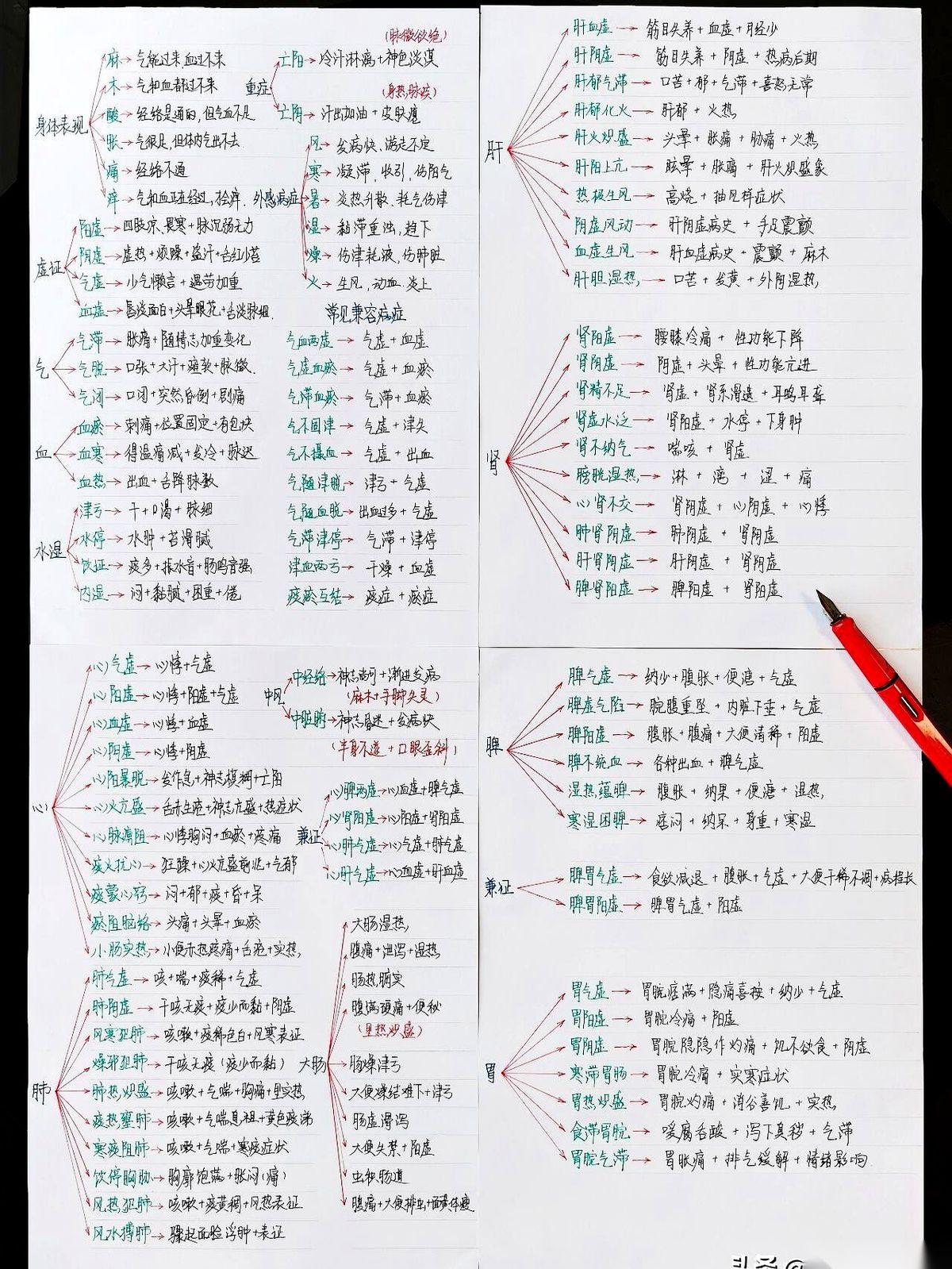 “麻，是气过血不过；木，是气血都过不去了。”
就这一句话，我琢磨了小半年。
刚过