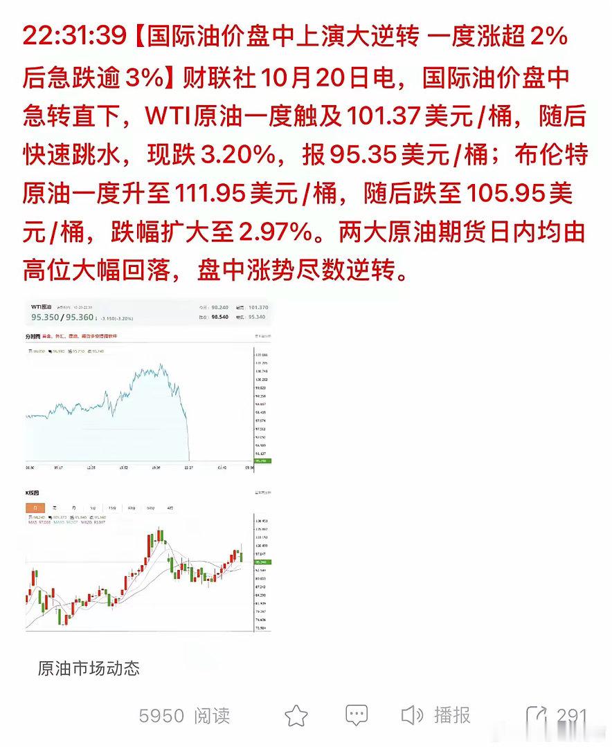 油价今晚这是闹哪样？刚才还涨两个多点，WTI都冲到101了，一转眼，跌3.2%，