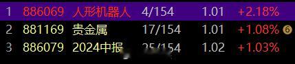 今天的市场就这三个方向~其它的痘嘎了~之前我和大家说过，要是选股有几个指标，其中