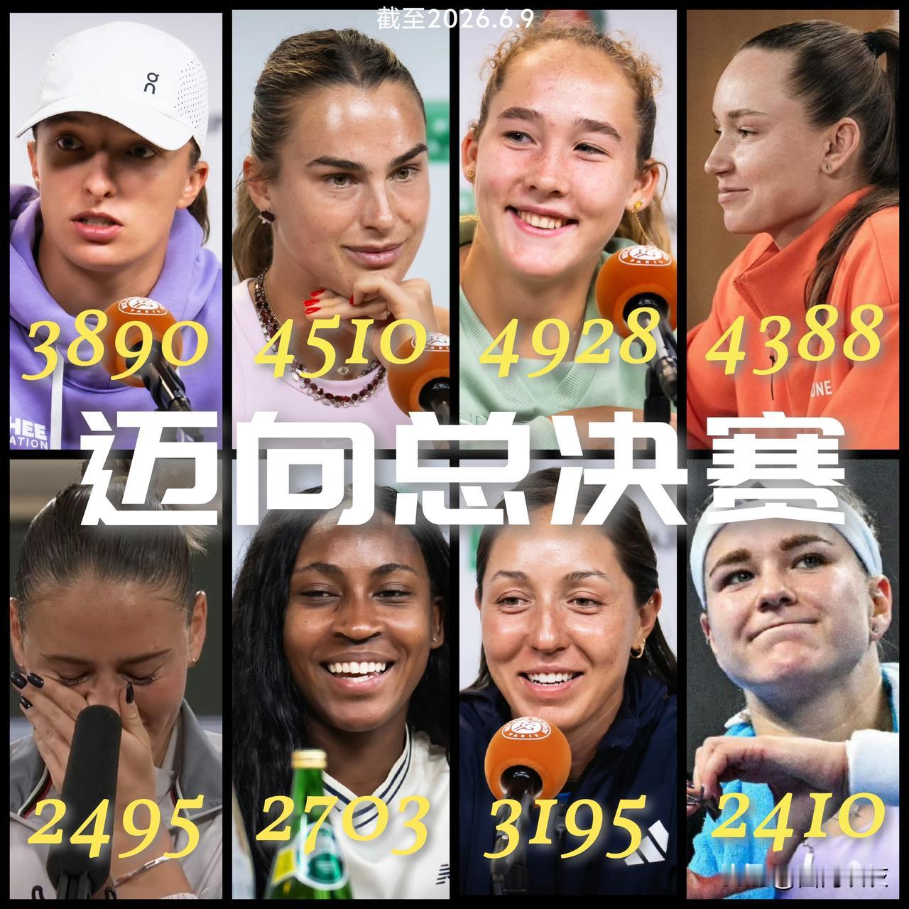 【截至法网女单积分排名前八！米拉安德烈娃力压萨巴伦卡居首！】

女单前三积分超过