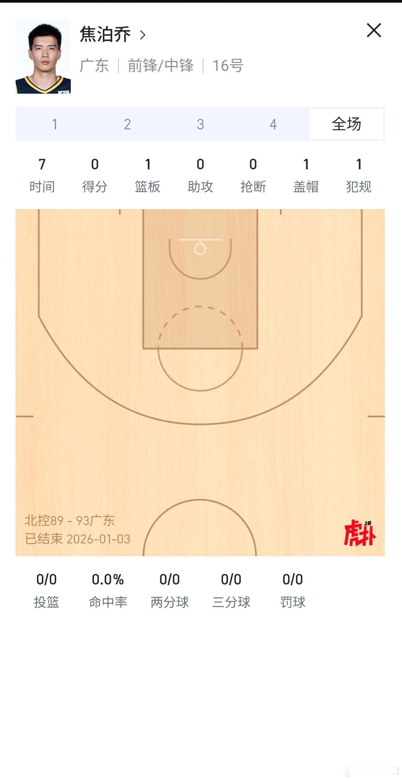 徐昕去了广州表现越来越好，来到宏远的焦泊乔却……两人的表现也互换了？能量守恒？ 