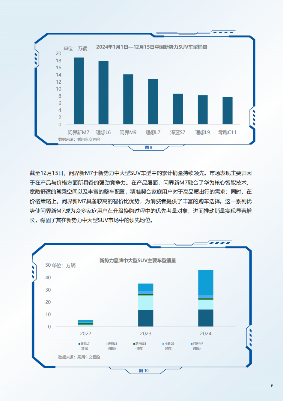 中国中大型SUV报告大家看到没，问界新M7真不愧为“国民级SUV”24年一整年销