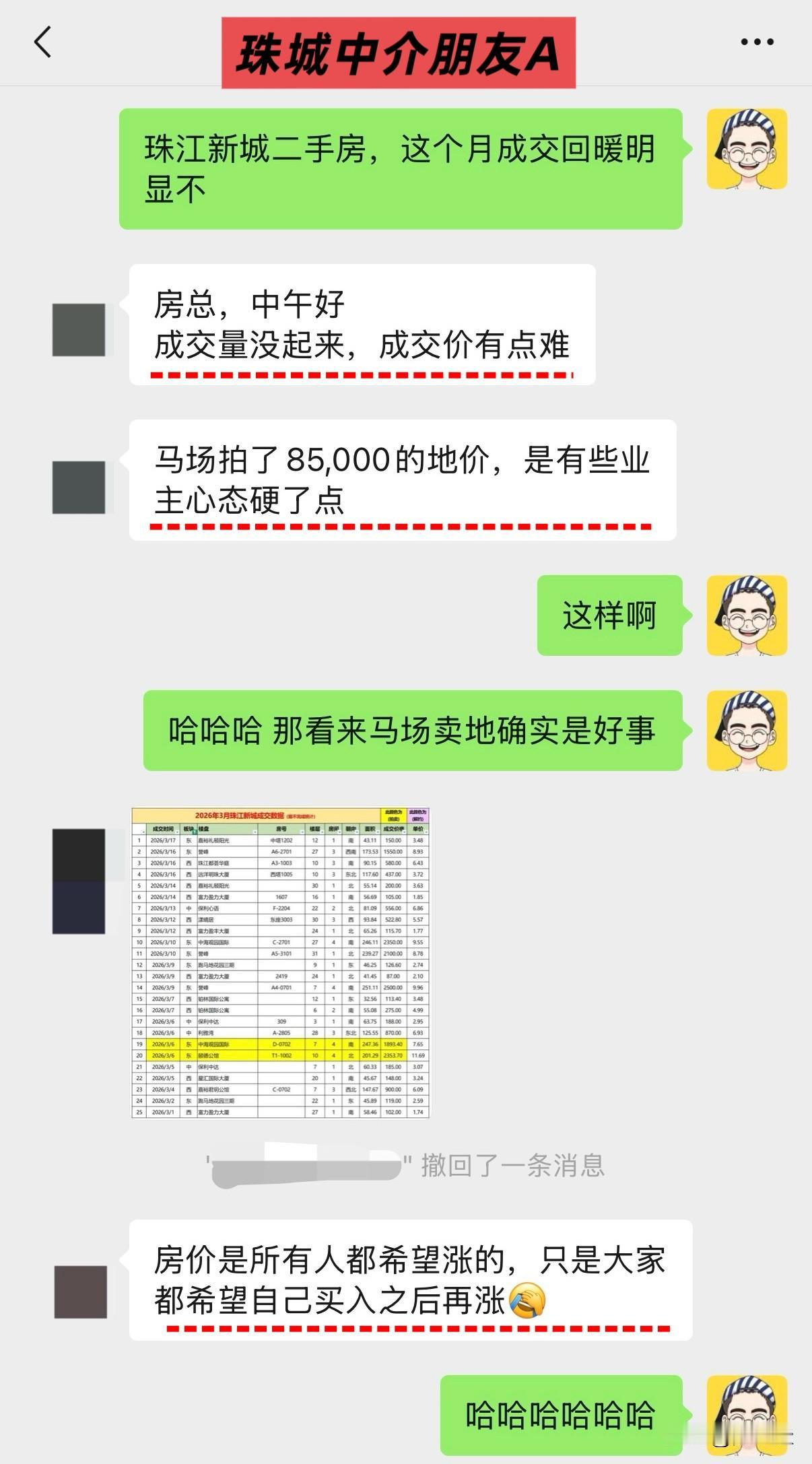 3月，为啥珠江新城二手房，没有小阳春？

今年3月，广州楼市彻底回暖。

热闹得