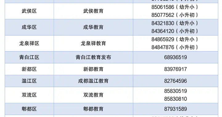 外地户籍在成都就业可以申请随迁子女入学吗？最新答疑来了