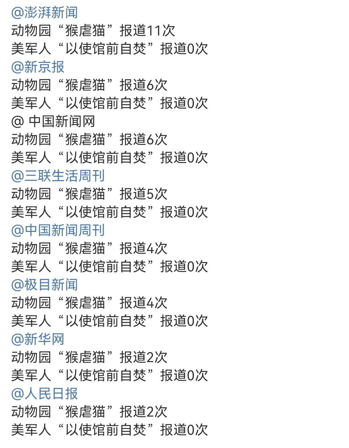 霉体对于美军士兵自焚和猴虐猫事件的统计结果表明：在媒体眼里，美国士兵的命不如一只