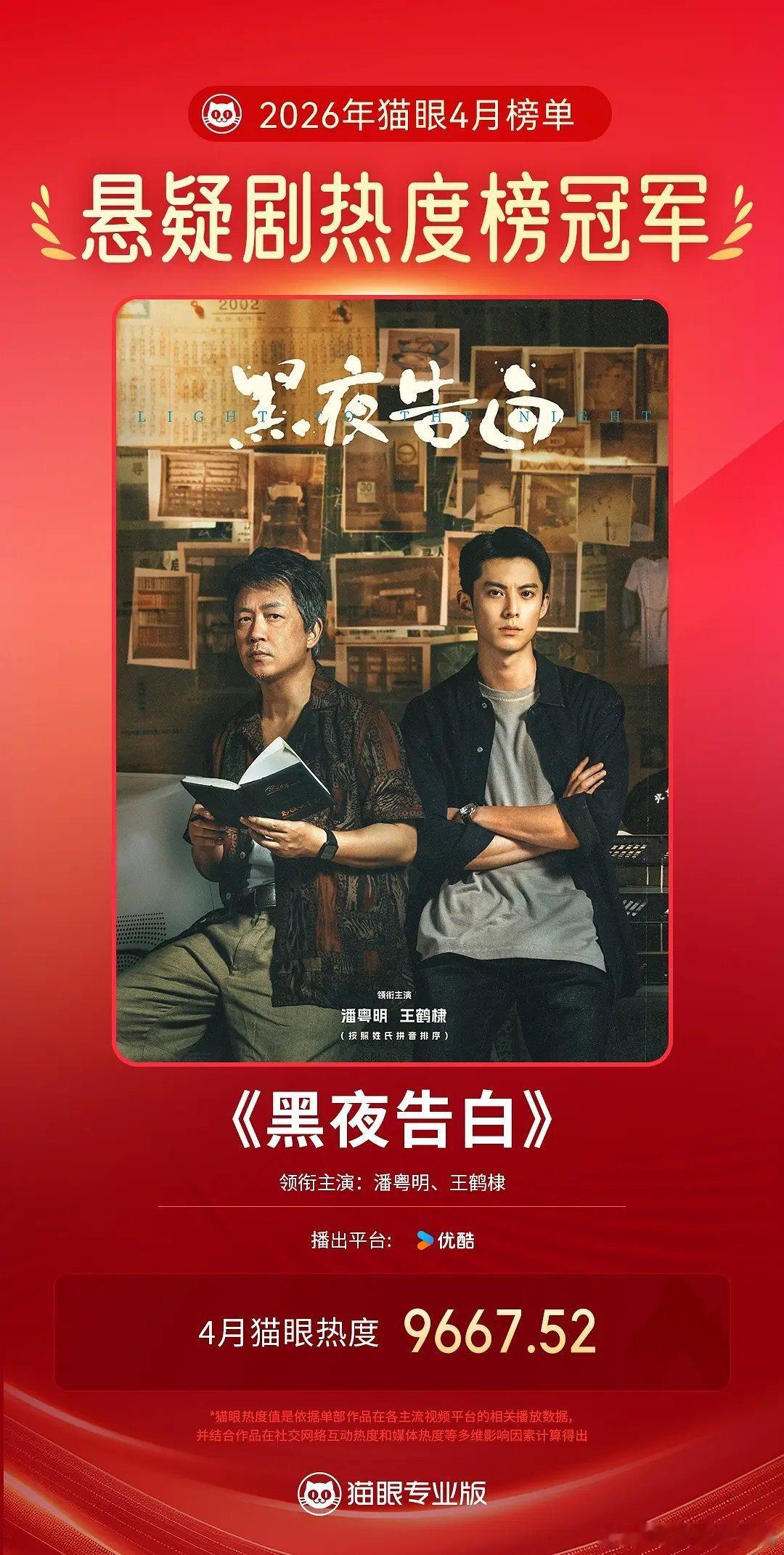 王鹤棣黑夜告白播放量破2亿，灯塔持续走高，剧情继续高能，制片人也夸鹤棣彻底摆脱自