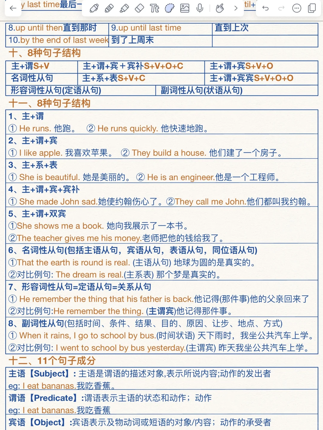 基础差逆袭必背！9页纸搞定英语语法体系！