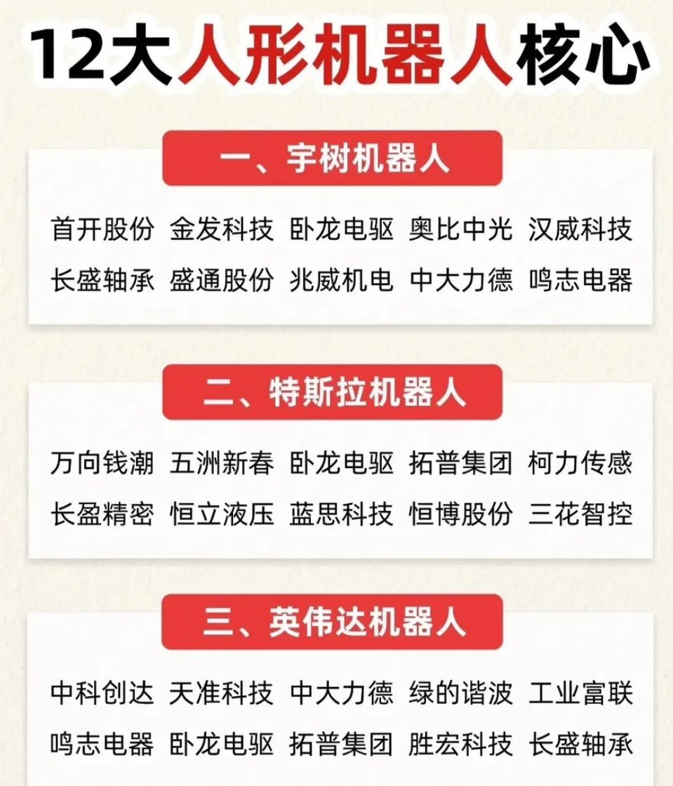 12大巨头入局！人形机器人核心产业链全景图曝光，这54家A股公司站上风口？随着人