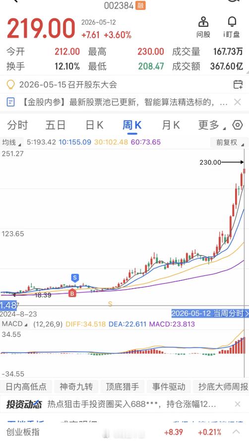 a股 A股粉丝投稿：《虽然我不会炒股但选股还是很牛的》 