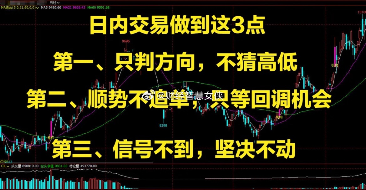 日内交易做到这3点，你就已经站在稳定盈利的门口了很多人做日内交易长期亏损，根本不