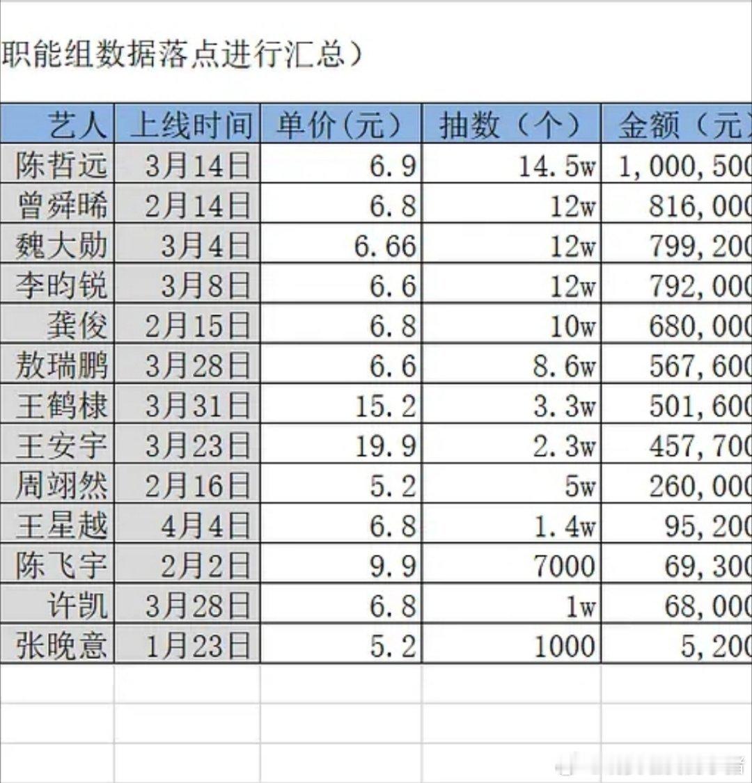 内娱男星ccl数据TOP 